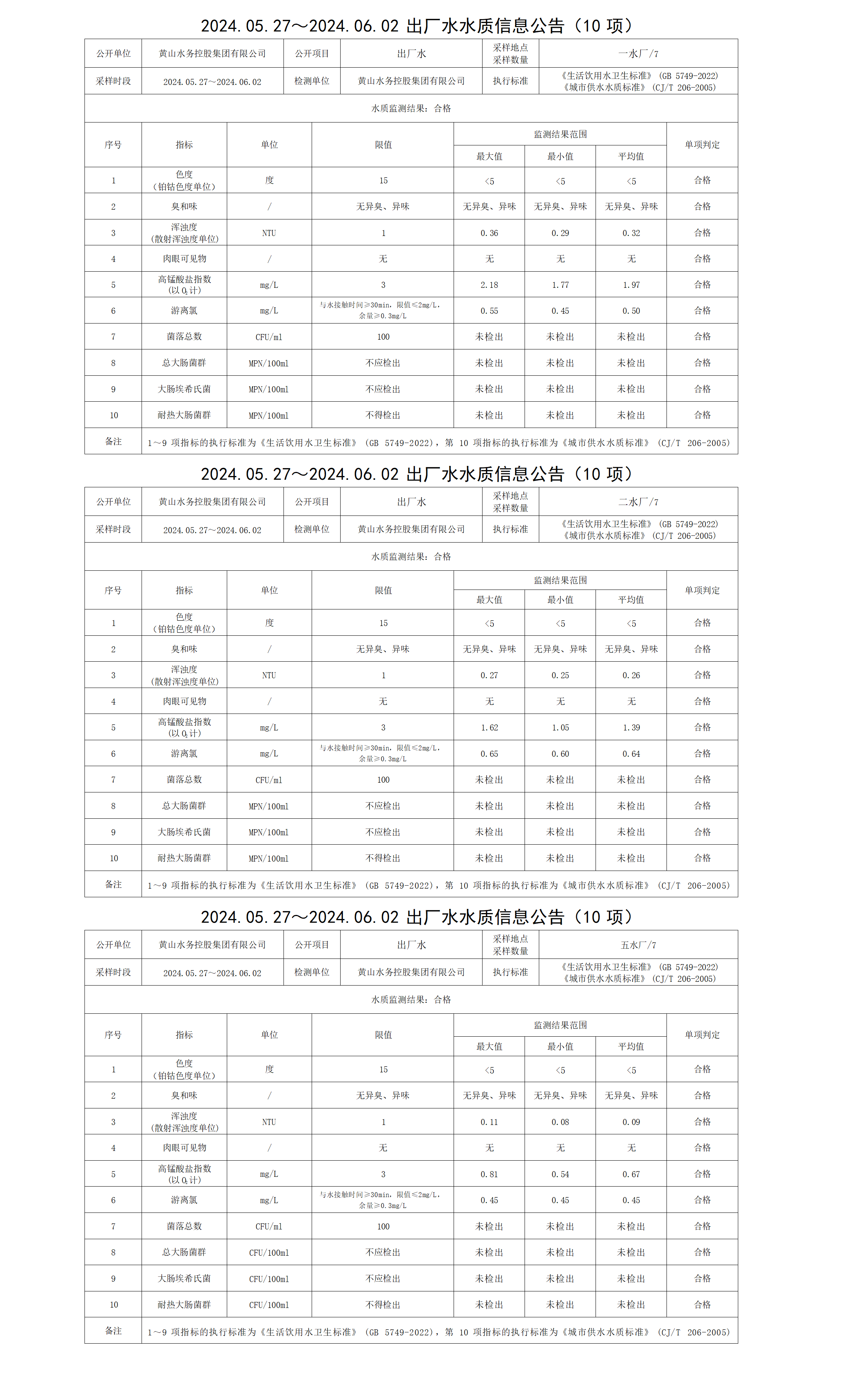 2024.05.27～2024.06.02出廠水水質(zhì)信息公告(10項) (1)_01.png