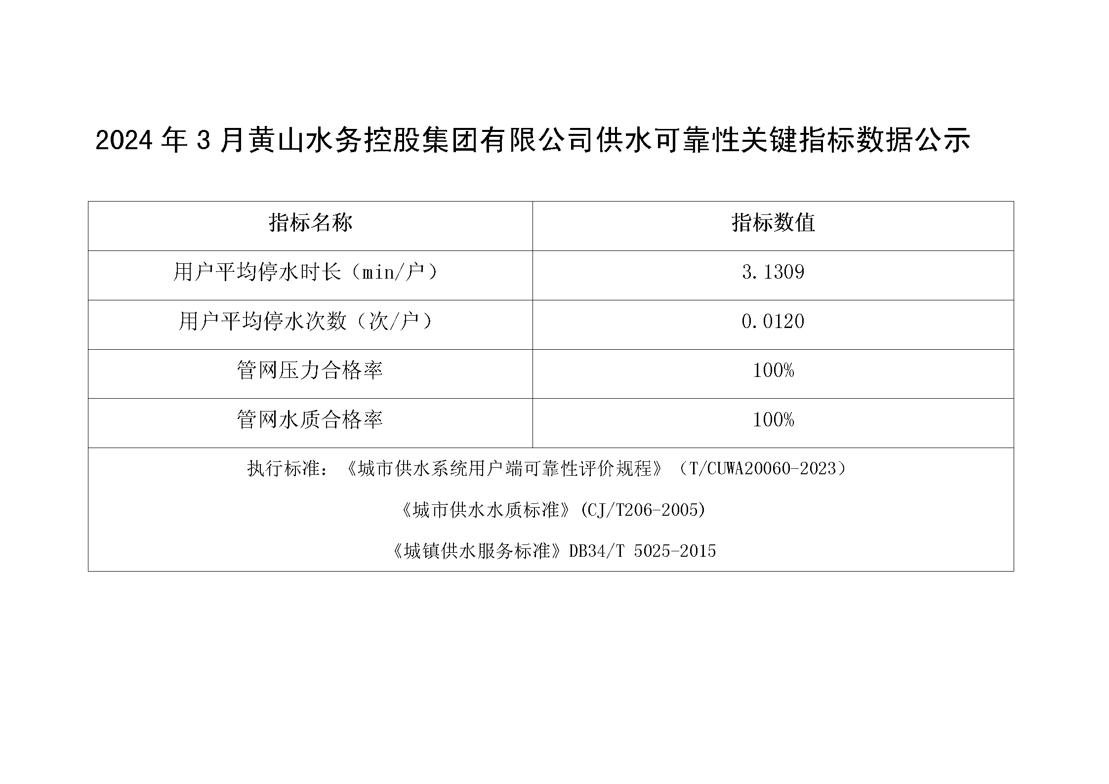 2024年3月黃山水務控股集團有限公司供水可靠性關(guān)鍵指標數(shù)據(jù)公示_01.png