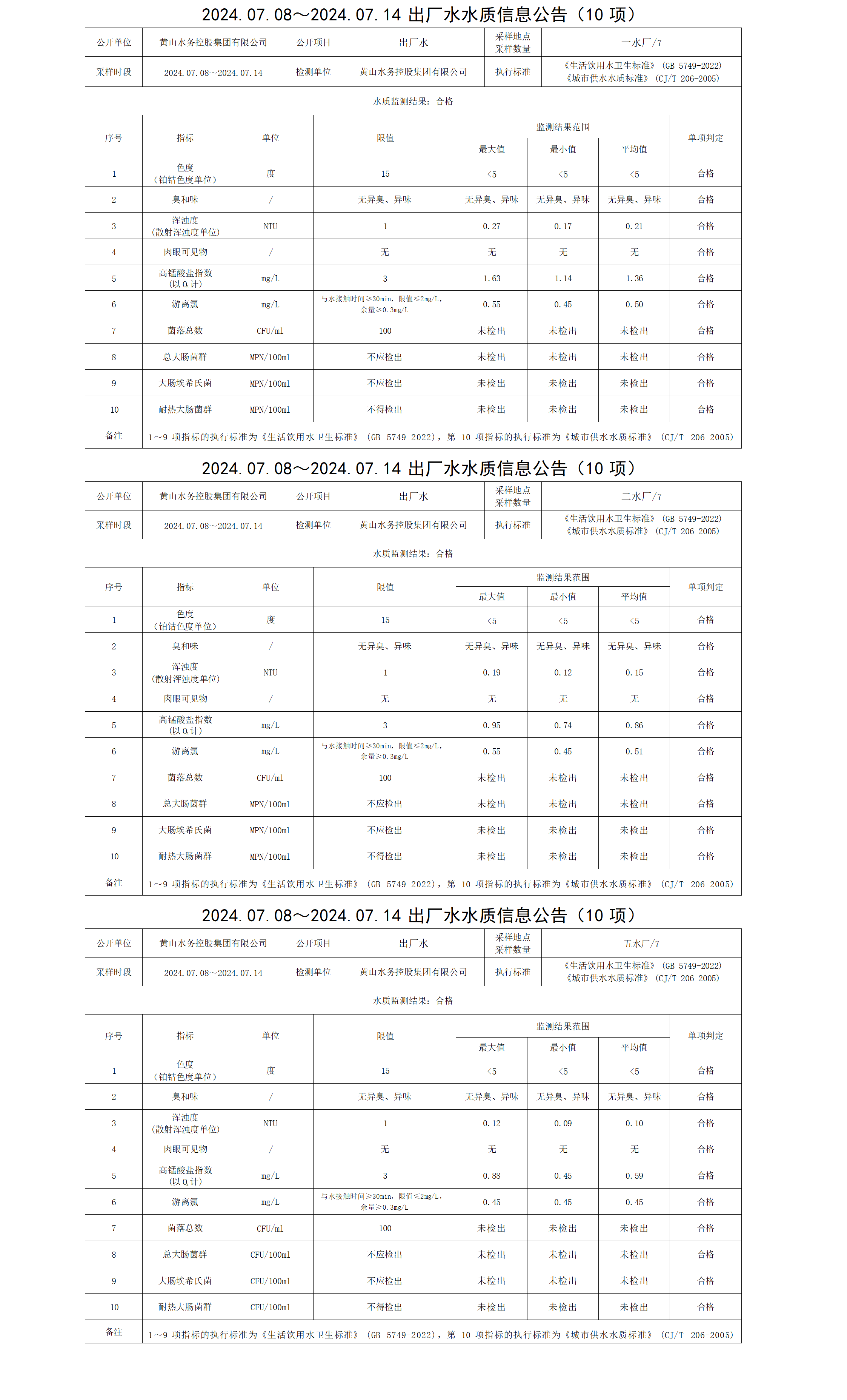 2024.07.08～2024.07.14出廠(chǎng)水水質(zhì)信息公告(10項(xiàng))_01.png