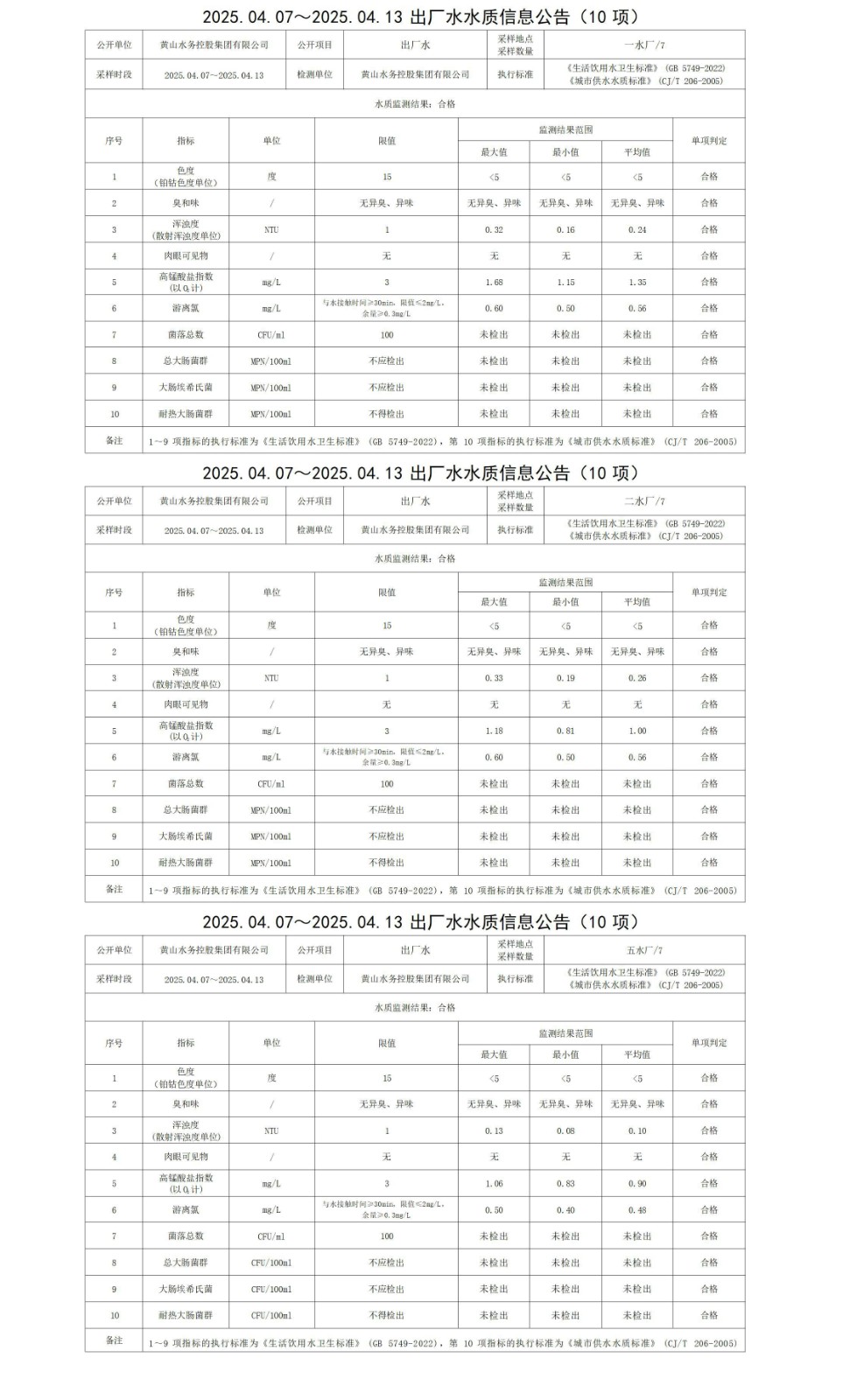 2025.04.07～2025.04.13出廠水水質(zhì)信息公告(10項)_01.jpg