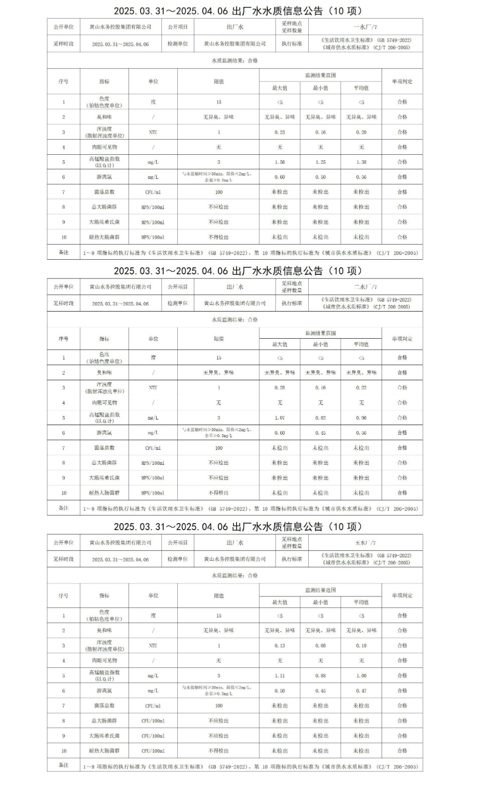 2025.03.31～2025.04.06出廠水水質(zhì)信息公告(10項(xiàng))_01.jpg