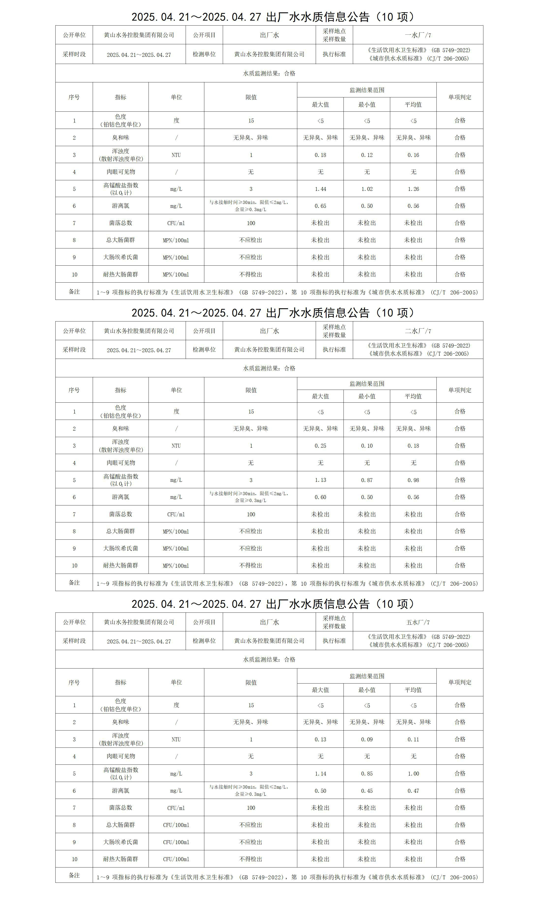 2025.04.21～2025.04.27出廠(chǎng)水水質(zhì)信息公告(10項(xiàng))_01.jpg
