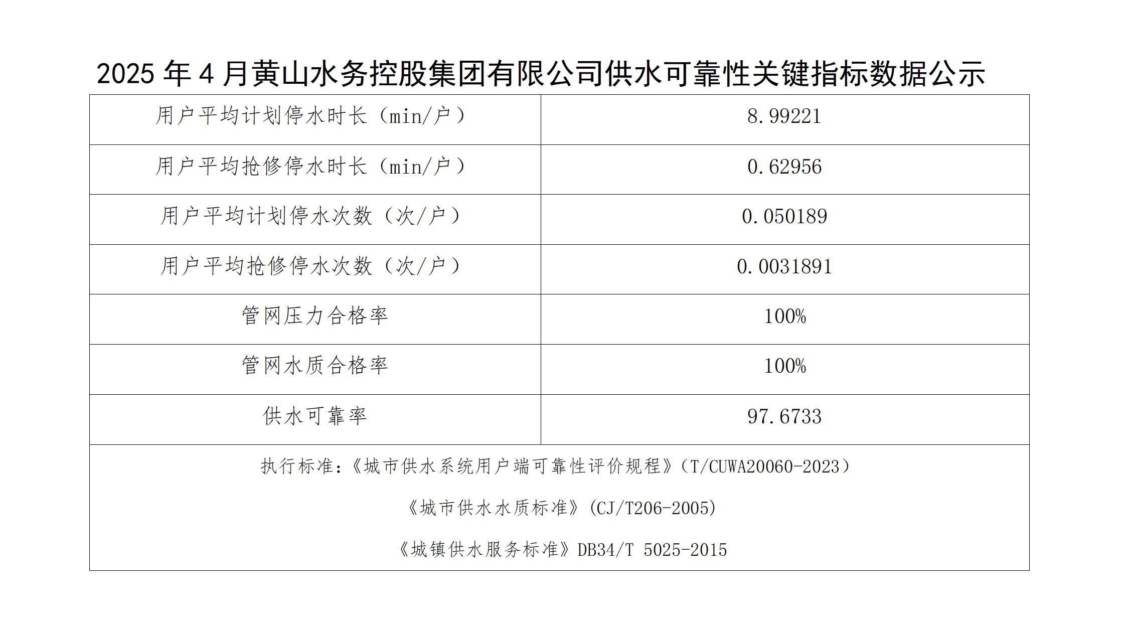 2025年4月黃山水務(wù)控股集團(tuán)有限公司供水可靠性關(guān)鍵指標(biāo)數(shù)據(jù)公示(1)_01.jpg