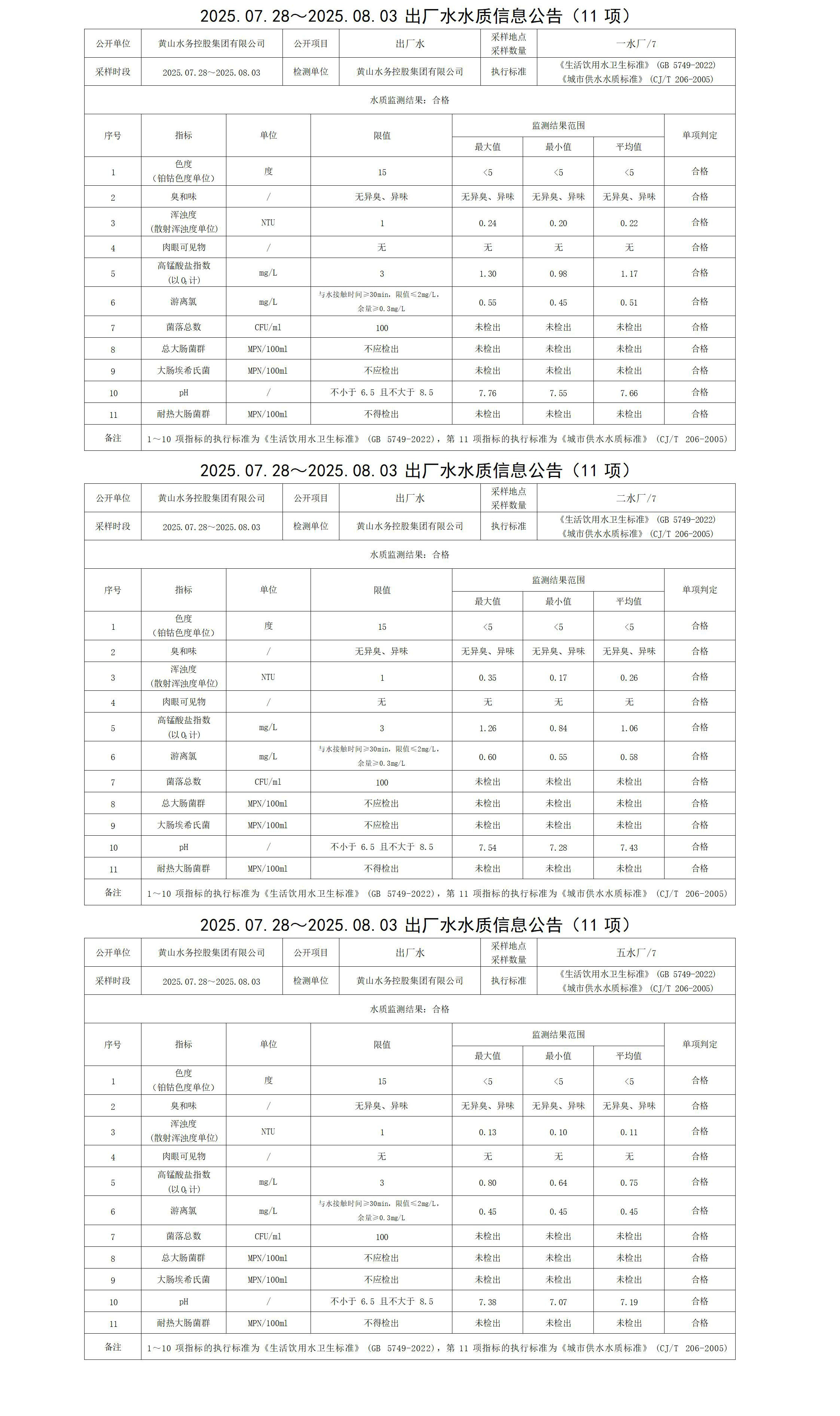 2025.07.28～2025.08.03出廠水水質(zhì)信息公告(11項)_01.jpg