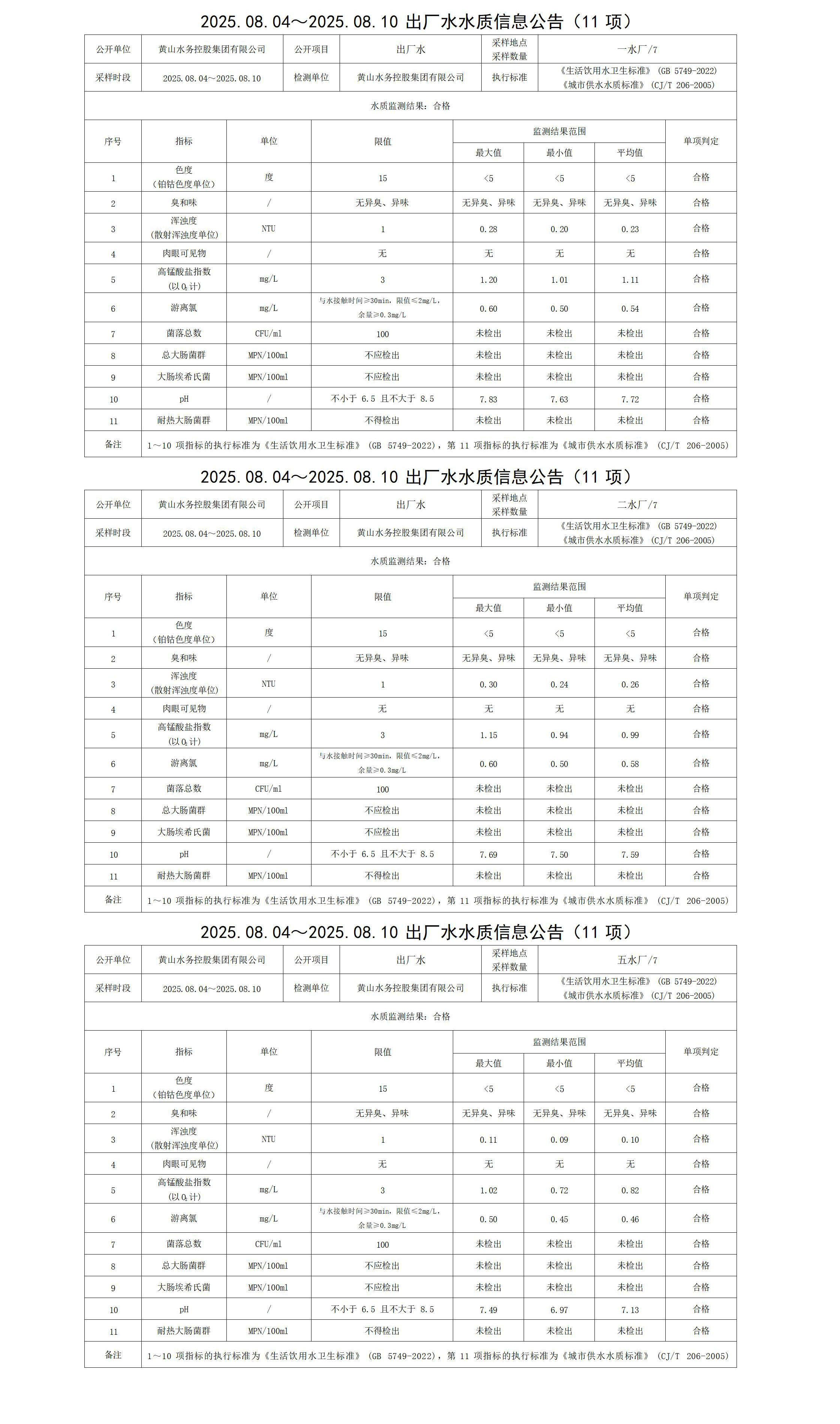 2025.08.04～2025.08.10出廠水水質(zhì)信息公告(11項(xiàng))_01.jpg