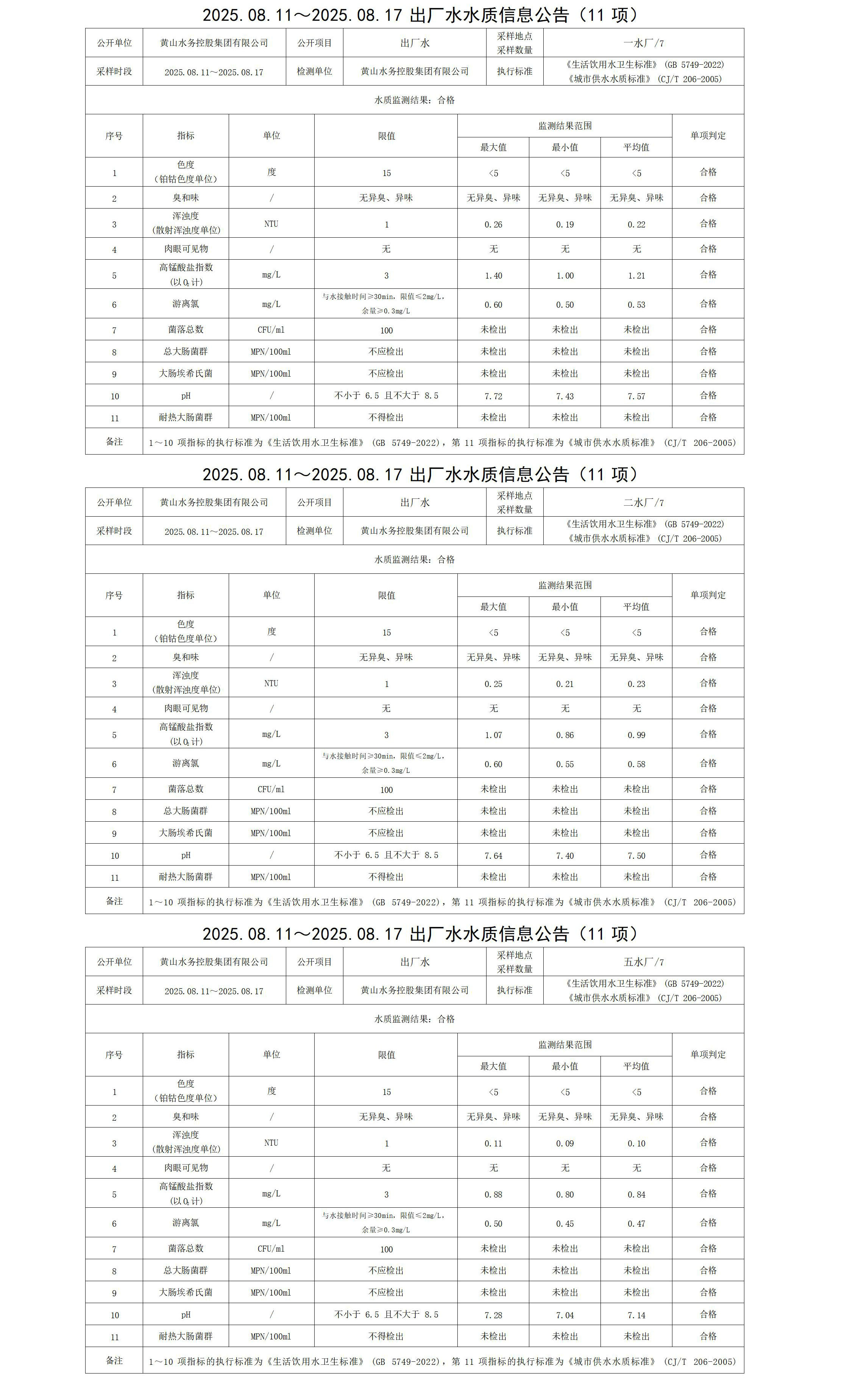 2025.08.11～2025.08.17出廠水水質(zhì)信息公告(11項(xiàng))_01.jpg